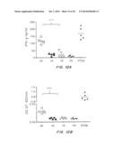 T-Cell Vaccination With Viral Vectors Via Mechanical Epidermal Disruption diagram and image