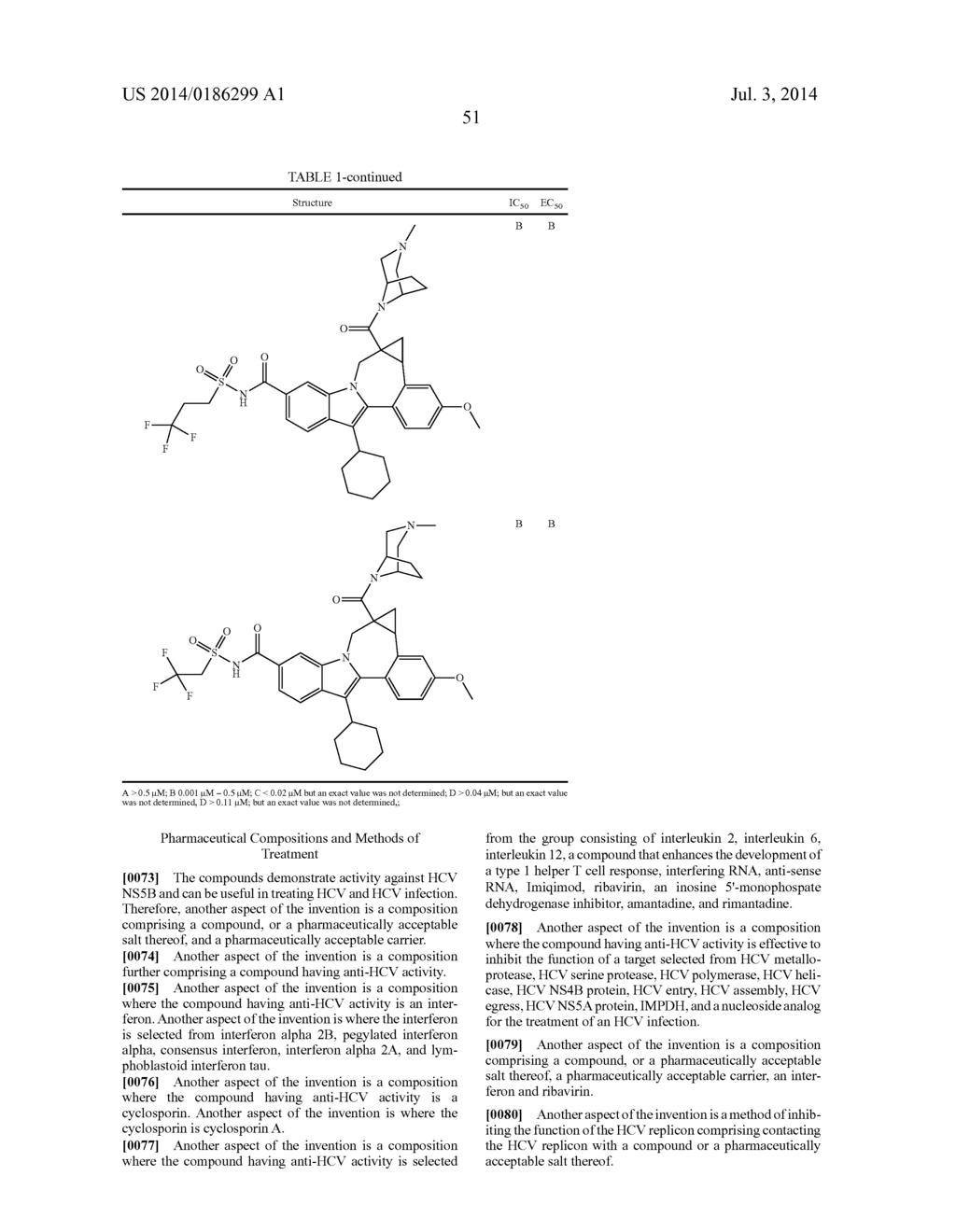 Cyclopropyl Fused Indolobenzazepine HCV NS5B Inhibitors - diagram, schematic, and image 52