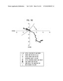 Use of Stem Cells to Prevent Neuronal Dieback diagram and image