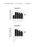 METHODS AND COMPOSITIONS FOR TREATMENT OF TRAUMATIC BRAIN INJURY AND FOR     MODULATION OF MIGRATION OF NEUROGENIC CELLS diagram and image