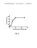 POLYPHENOL ANALOGS TO TREAT ISCHEMIA diagram and image