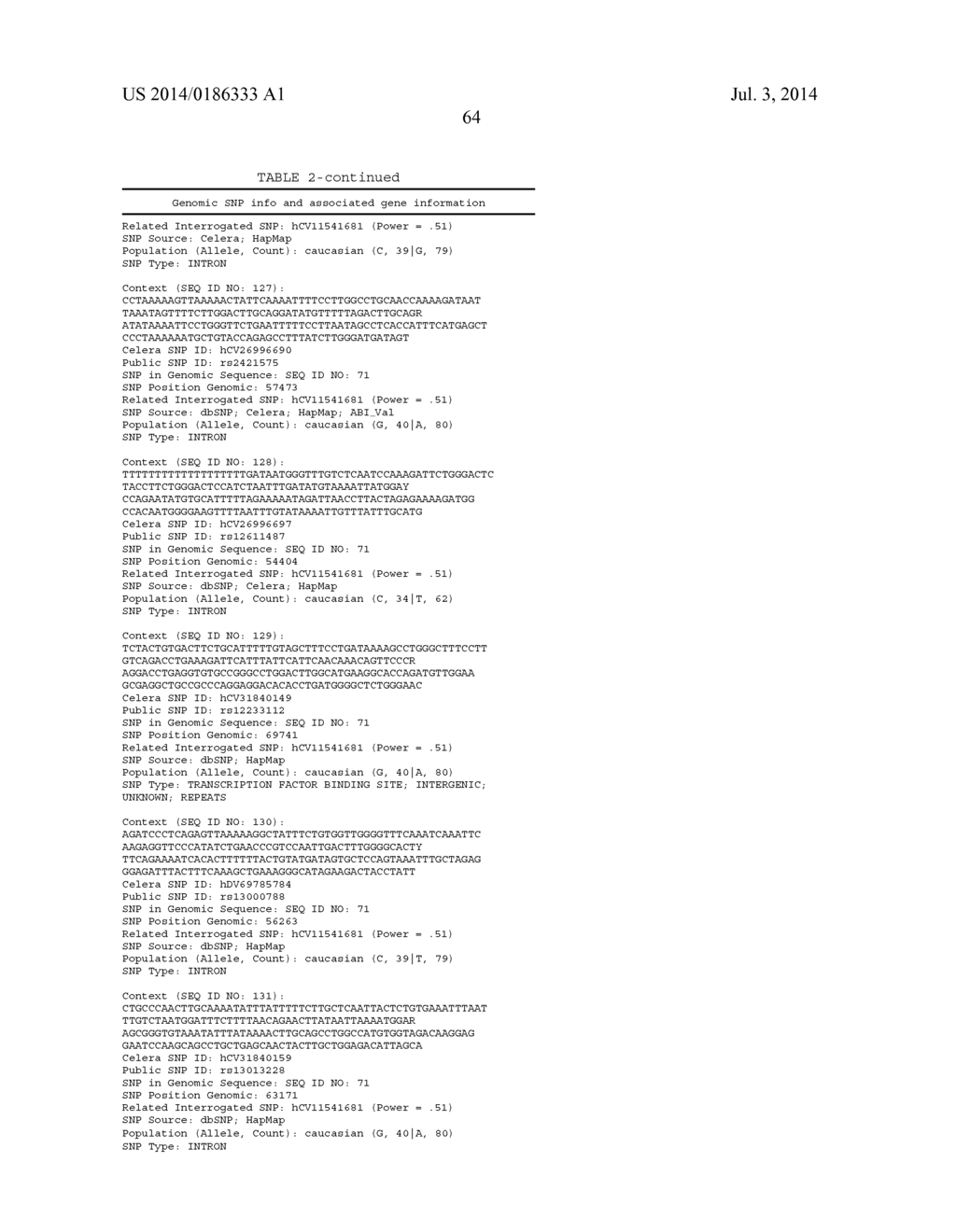 GENETIC POLYMORPHISMS ASSOCIATED WITH VENOUS THROMBOSIS, METHODS OF     DETECTION AND USES THEREOF - diagram, schematic, and image 65