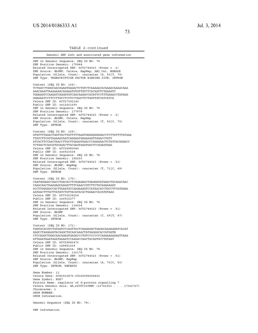 GENETIC POLYMORPHISMS ASSOCIATED WITH VENOUS THROMBOSIS, METHODS OF     DETECTION AND USES THEREOF - diagram, schematic, and image 74