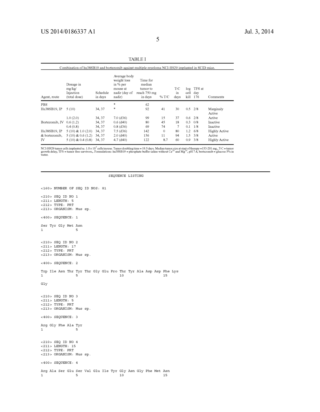 Antitumors Combinations Containing Antibodies Recognizing Specifically     CD38 And Bortezomib - diagram, schematic, and image 06