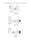 COMPOSITIONS AND METHODS FOR TREATING OCULAR DISEASES AND CONDITIONS diagram and image