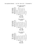 COMPOSITIONS AND METHODS FOR TREATING OCULAR DISEASES AND CONDITIONS diagram and image