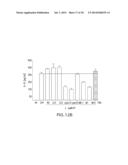 COMPOSITIONS AND METHODS FOR TREATING OCULAR DISEASES AND CONDITIONS diagram and image