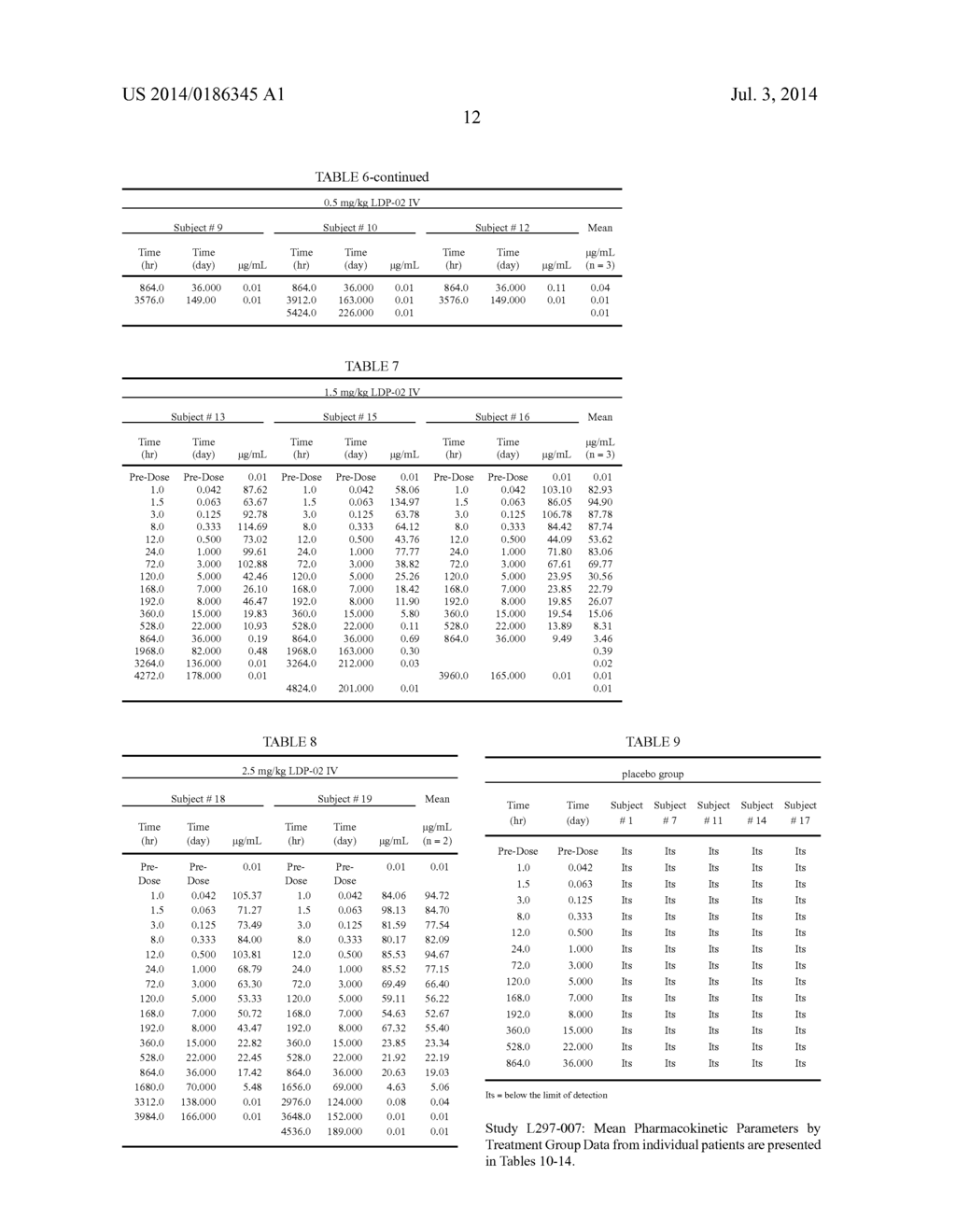 METHOD OF ADMINISTERING AN ANTIBODY - diagram, schematic, and image 22