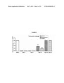 COMPOSITIONS AND METHODS FOR LONG ACTING MOLECULES diagram and image