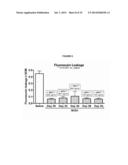 COMPOSITIONS AND METHODS FOR LONG ACTING MOLECULES diagram and image