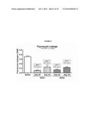 COMPOSITIONS AND METHODS FOR LONG ACTING MOLECULES diagram and image