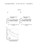 COMPOSITIONS AND METHODS FOR LONG ACTING MOLECULES diagram and image