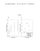 COMPOSITIONS AND METHODS FOR LONG ACTING MOLECULES diagram and image