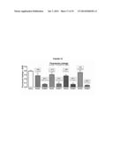 COMPOSITIONS AND METHODS FOR LONG ACTING MOLECULES diagram and image