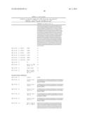 COMPOSITIONS AND METHODS FOR LONG ACTING MOLECULES diagram and image