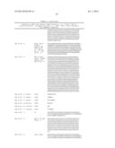 COMPOSITIONS AND METHODS FOR LONG ACTING MOLECULES diagram and image