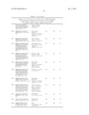 COMPOSITIONS AND METHODS FOR LONG ACTING MOLECULES diagram and image