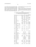 COMPOSITIONS AND METHODS FOR LONG ACTING MOLECULES diagram and image