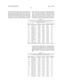 COMPOSITIONS AND METHODS FOR LONG ACTING MOLECULES diagram and image