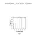 VACCINIA VIRUS H3L AND B5R SPECIFIC MONOCLONAL ANTIBODIES AND METHODS OF     MAKING AND USING SAME diagram and image