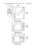 VACCINIA VIRUS H3L AND B5R SPECIFIC MONOCLONAL ANTIBODIES AND METHODS OF     MAKING AND USING SAME diagram and image