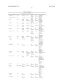 COMPOSITIONS AND METHODS FOR TREATING DISEASES OF PROTEIN AGGREGATION     INVOLVING IC3B DEPOSITION diagram and image