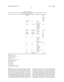 COMPOSITIONS AND METHODS FOR TREATING DISEASES OF PROTEIN AGGREGATION     INVOLVING IC3B DEPOSITION diagram and image