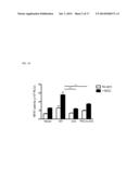 COMPOSITIONS TARGETING PKC-THETA AND USES AND METHODS OF TREATING     PKC-THETA PATHOLOGIES, ADVERSE IMMUNE RESPONSES AND DISEASES diagram and image