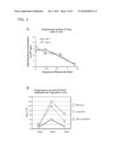 MANIPULATION OF REGULATORY T CELL AND DC FUNCTION BY TARGETING NEURITIN     GENE USING ANTIBODIES, AGONISTS AND ANTAGONISTS diagram and image