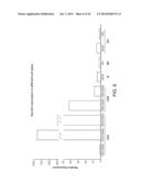 MANIPULATION OF REGULATORY T CELL AND DC FUNCTION BY TARGETING NEURITIN     GENE USING ANTIBODIES, AGONISTS AND ANTAGONISTS diagram and image