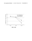 MANIPULATION OF REGULATORY T CELL AND DC FUNCTION BY TARGETING NEURITIN     GENE USING ANTIBODIES, AGONISTS AND ANTAGONISTS diagram and image