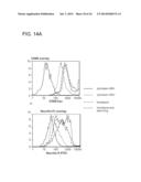 MANIPULATION OF REGULATORY T CELL AND DC FUNCTION BY TARGETING NEURITIN     GENE USING ANTIBODIES, AGONISTS AND ANTAGONISTS diagram and image