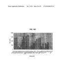 GLYCOLIPIDS AND ANALOGUES THEREOF AS ANTIGENS FOR NKT CELLS diagram and image