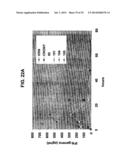 GLYCOLIPIDS AND ANALOGUES THEREOF AS ANTIGENS FOR NKT CELLS diagram and image