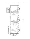 METHODS FOR PREVENTING AND TREATING STAPHYLOCOCCUS AUREUS COLONIZATION,     INFECTION, AND DISEASE diagram and image