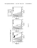 METHODS FOR PREVENTING AND TREATING STAPHYLOCOCCUS AUREUS COLONIZATION,     INFECTION, AND DISEASE diagram and image