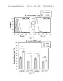 METHODS FOR PREVENTING AND TREATING STAPHYLOCOCCUS AUREUS COLONIZATION,     INFECTION, AND DISEASE diagram and image