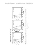 METHODS FOR PREVENTING AND TREATING STAPHYLOCOCCUS AUREUS COLONIZATION,     INFECTION, AND DISEASE diagram and image