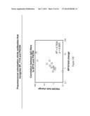 METHODS FOR PREVENTING AND TREATING STAPHYLOCOCCUS AUREUS COLONIZATION,     INFECTION, AND DISEASE diagram and image