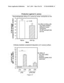 METHODS FOR PREVENTING AND TREATING STAPHYLOCOCCUS AUREUS COLONIZATION,     INFECTION, AND DISEASE diagram and image