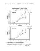 METHODS FOR PREVENTING AND TREATING STAPHYLOCOCCUS AUREUS COLONIZATION,     INFECTION, AND DISEASE diagram and image