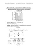 METHODS FOR PREVENTING AND TREATING STAPHYLOCOCCUS AUREUS COLONIZATION,     INFECTION, AND DISEASE diagram and image