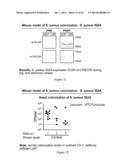 METHODS FOR PREVENTING AND TREATING STAPHYLOCOCCUS AUREUS COLONIZATION,     INFECTION, AND DISEASE diagram and image