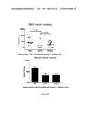 METHODS FOR PREVENTING AND TREATING STAPHYLOCOCCUS AUREUS COLONIZATION,     INFECTION, AND DISEASE diagram and image