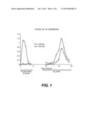 Method for Producing Protein-Carbohydrate Vaccines Reduced in Free     Carbohydrate diagram and image