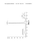 Method for Producing Protein-Carbohydrate Vaccines Reduced in Free     Carbohydrate diagram and image