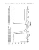 Method for Producing Protein-Carbohydrate Vaccines Reduced in Free     Carbohydrate diagram and image