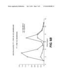 Method for Producing Protein-Carbohydrate Vaccines Reduced in Free     Carbohydrate diagram and image