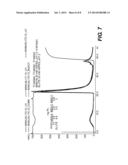 Method for Producing Protein-Carbohydrate Vaccines Reduced in Free     Carbohydrate diagram and image