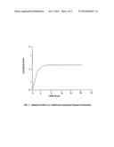 ORAL DOSAGE FORMS WITH THERAPEUTICALLY ACTIVE AGENTS IN CONTROLLED RELEASE     CORES AND IMMEDIATE RELEASE GELATIN CAPSULE COATS diagram and image